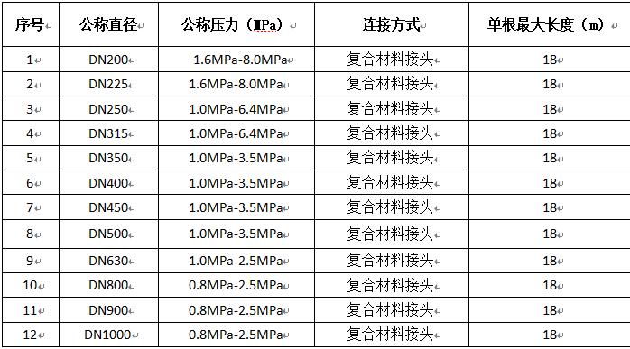 油气田规格.jpg